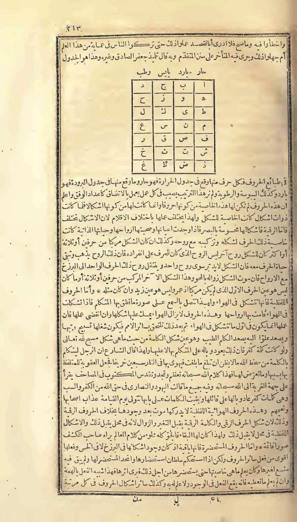 futmak.com - Page 213 - from part One of the first Boulaq edition